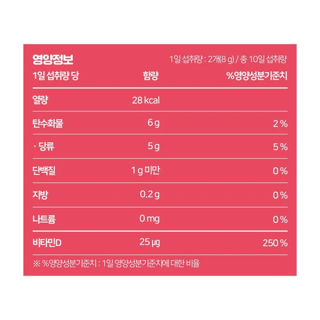 니몸내몸 영양젤리 3종 멀티비타민, 240g, 1세트
