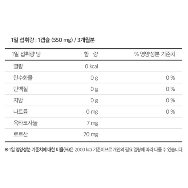 뉴트리디데이 프리미엄 쏘팔메토 골드, 90정, 2개