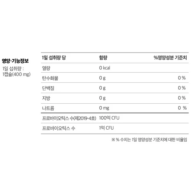 종근당건강 지엘핏 다이어트 유산균 12g, 1개