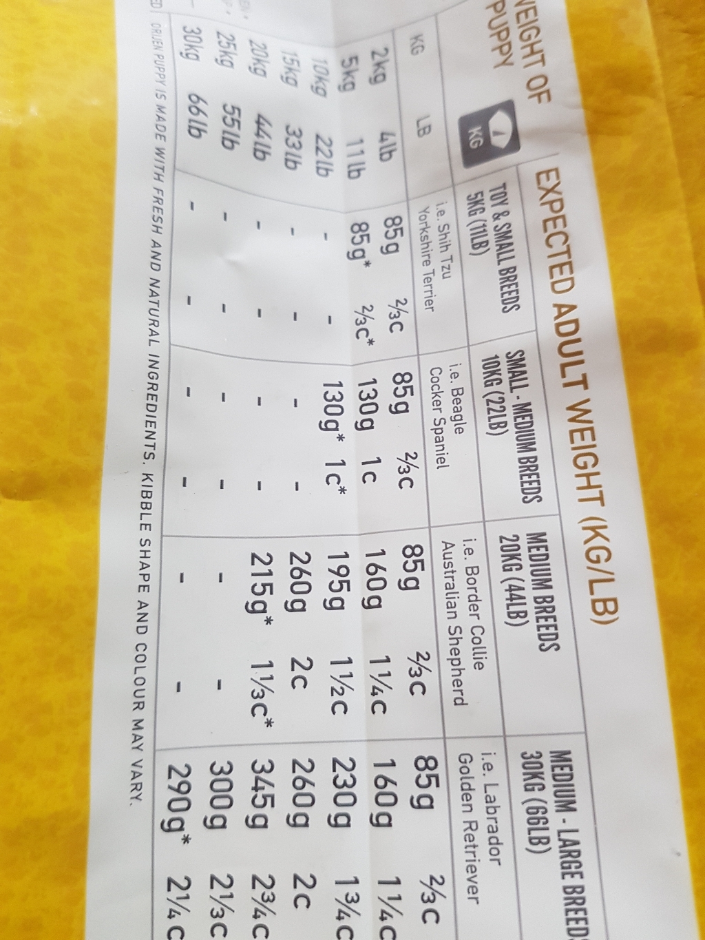 오리젠 퍼피 11