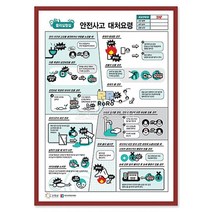 실험실 안전사고 대처요령 물리/과학 실험 키트 교구 도구 만들기