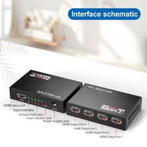 HDMI분배기 확장 듀얼 젠더 동시출력 HDMI 분배기 1x4 비디오 증폭기 1 in 4 out 1080P HD PC HDTV DVD PS3, 02 With EU Plug