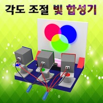 각도 조절 빛 합성기 KSF