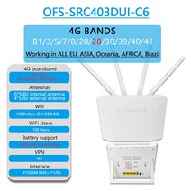 OPTFOCUS 1200Mbps 4G CAT6 LTE 라우터 (외부 DIY 안테나 포함) 밴드 AC1200 Wifi 모뎀 (SIM 카드 슬롯, 04 OFS-SRC403DUI-C6_01 EU plug