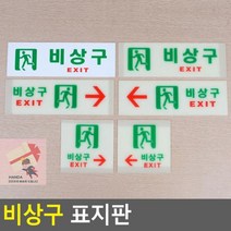 비상구 표지판, 축광사각오른쪽