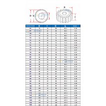 1개 모드 스퍼 기어 톱니 번호 68-82 외경 70mm-84mm 두께 10mm 탄소강 소재 모터 부품, 04 71 Teeth-OD 73mm