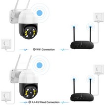 야외 스마트 홈 무선 와이파이 카메라 iCsee CCTV 감시 모니터 5MP 스피드 돔 자동 추적 PTZ 8MP 4K IP, 07 8MP Add 128G Card_01 EU 플러그