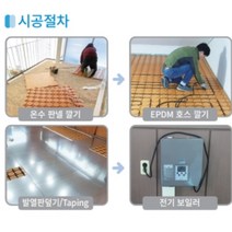 이동식주택 건식난방세트 3평자재(보일러 미포함) 온수판넬+난방호스+강판세트, 셀프시공/보드+기름가스보일러용호수+강판