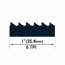 목재대패블레이드 목공 전동 석공 미니 대패 TASP 2pcs 톱날 밴드 톱 1400 1425 2240 1065 1511 1575 1650 1730 1790 2320 mm 6 10, 2240x12.7x0.5mm+6 TPI
