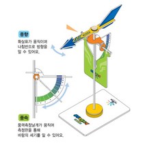 풍향 풍속계 깔끔이샵, 1개