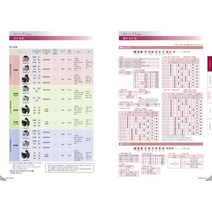 03-02 MADLN15BE 파나소닉 서보드라이브 200W 이더켓타입 표준타입