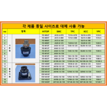 TJ10-4-070 TJ16-5-080 (TPC 플로팅 조인트 대체품 HITOP FD ), FD-M22T  (TJ80-22-150)
