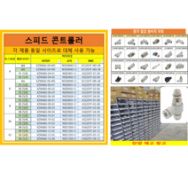 SMC 스피드 콘트롤러 미터 아웃 NSE04M3-O NSE04M5-O, 08, M5, KZW660(아웃 AS⎕201F)