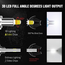 강의용 가정용 휴대용 빔프로젝터 단초점 캠핑용 미니 120W 360 조명 로우 빔 H1 LED H7 H8 HB3/9005 9006, 04 H8 H8LL