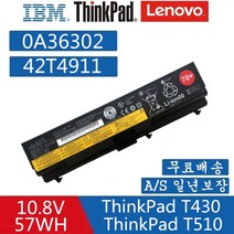 ThinkPad T410 ThinkPad T410i ThinkPad T420 ThinkPad T420i ThinkPad T430