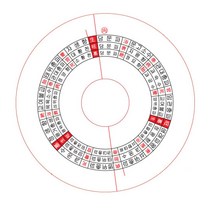 풍방 교육용 패철 윗판 다기능패철 맞춤 8종 윗판, 88향법윗판, 1개