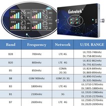 와이파이 시그널 부스터 4밴드 셀룰러 증폭기 GSM 2G 3G 4G B20 LTE 800 900 휴대 전화 850 신호 부스터 리, 04 900 1800 2100 700B28