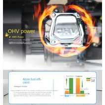 지능형 가변 주파수 주차 에어컨 12V 가솔린 발전기 트럭 배터리