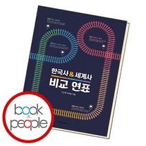 한국사 세계사 비교 연표, 없음