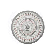 새임 전원분도기 15파이 각도기세트 360도 각도계