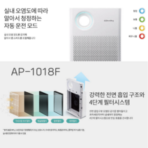 코웨이 공기청정기필터 AP-1013F AP-1018F 웅진코웨이 정품필터, 2. 코웨이 정품 헤파필터 1EA