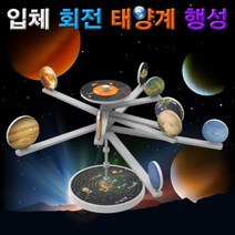 입체 회전 태양계 행성, 1개