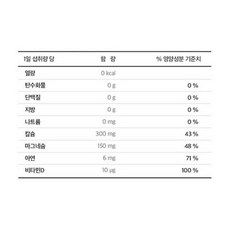 뉴트리디데이 프리미엄 칼슘 마그네슘 아연 비타민D, 90정, 1개