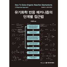 유기화학 반응 메커니즘의 단계별 접근법, 자유아카데미, Mark G. Moloney 지음, 이창윤 옮김