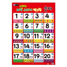 붙였다떼었다과일