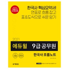 2021 에듀윌 9급 공무원 한국사 흐름노트