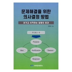문제해결을 위한 의사결정 방법, 21세기군사연구소, 변현도