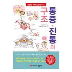 통증.진통의 구조, 성안당, 하시구치 사오리