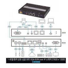 ip다중거리연장기