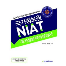 niat