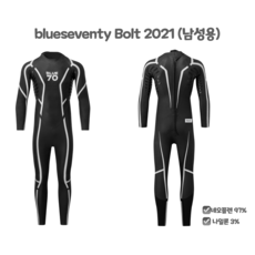 블루세븐티웻슈트