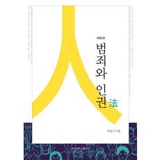 인권법