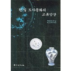 경인문화사