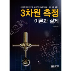 3차원측만증