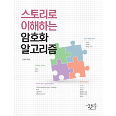 알고리즘문제해결전략세트