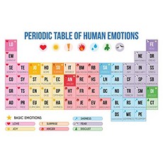 ezposterprints 감정의 주기율표 포스터 - 재미있는 주기율표 감정에 관한 - 벽 아트 프린트 홈 오피스 키즈 룸 교실 학교 장식 - 48x32 인치 우 (48x32)