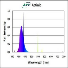 1394ati