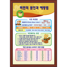 비만의 원인과 방법