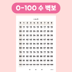 [마법한글딱지] 겹받침 쌍받침 벽보 : 모든 유형의 겹받침 쌍받침을 그림으로 담은 유일한 한글 벽보 포스터, 0-100 수 벽보 (기수/서수/영어)