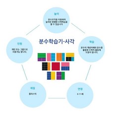 조각분수