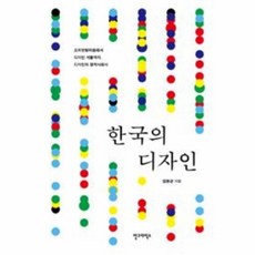 한국의 디자인, 상품명