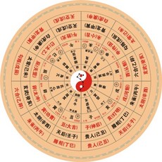사주철학공부