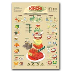 [이공삼] 인포그래픽 포스터(Infographic Poster) - 김치(Kimchi)