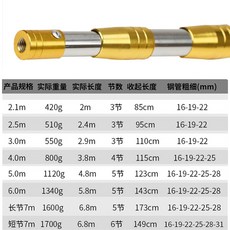 복숭아따기체험