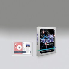 원소기호