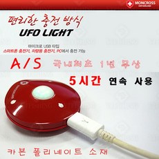 몽크로스 UFO 충전식 캡라이트 FL-100 헤드랜턴, 골드